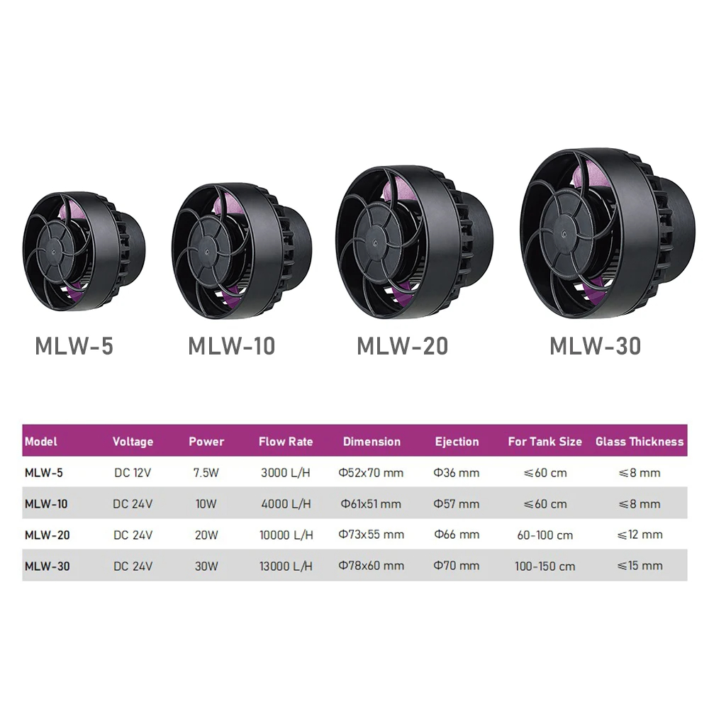 Jebao MLW Series Aquarium Wave - Aquarium Marine Fishes ulasan dan harga
